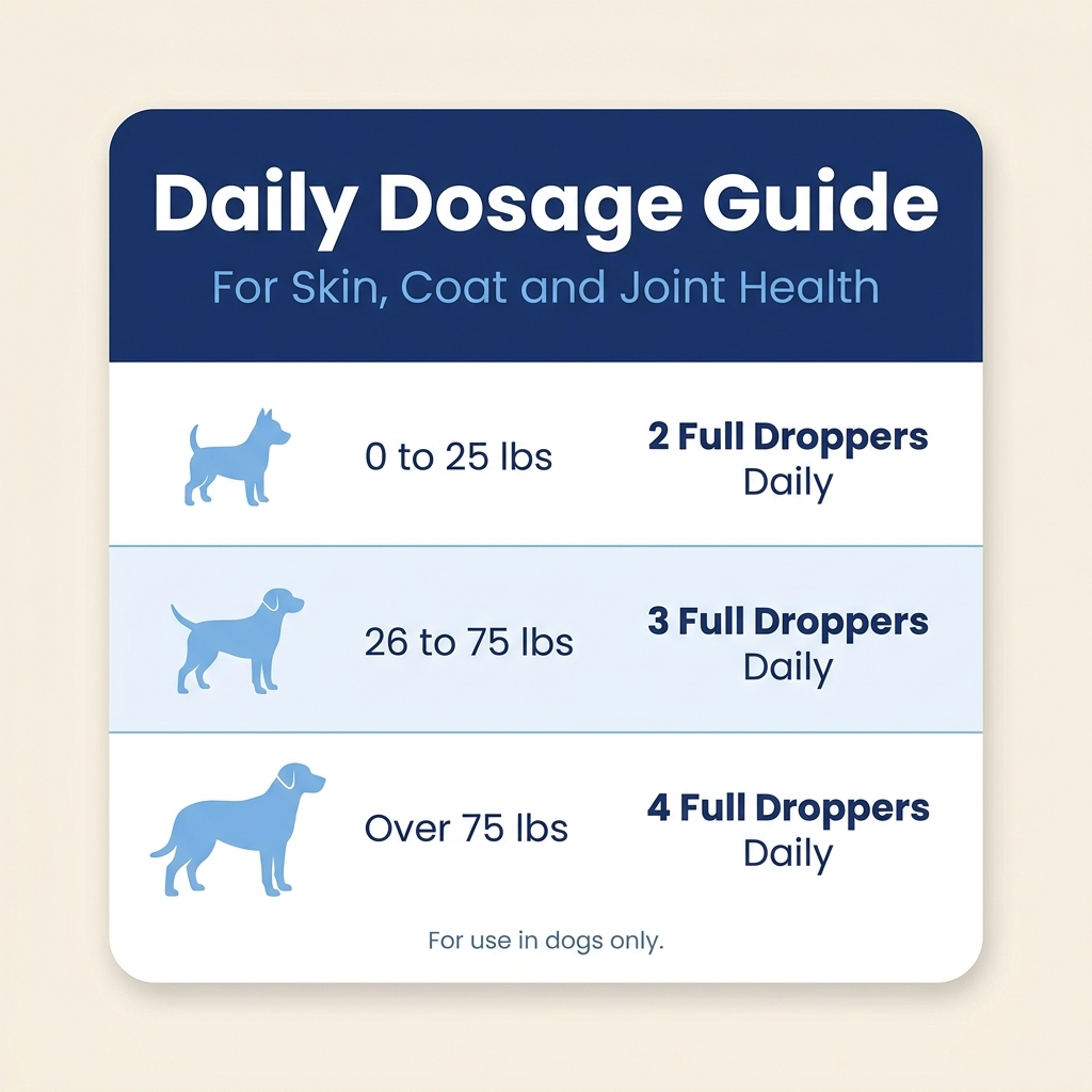 Koatly Premium Dog Liquid Collagen