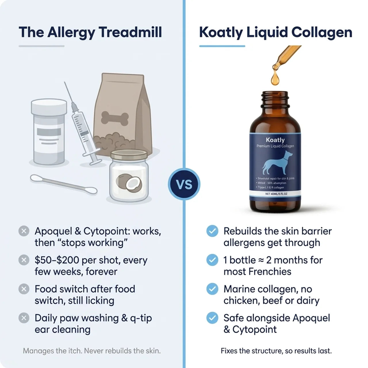 Off the Allergy Treadmill.